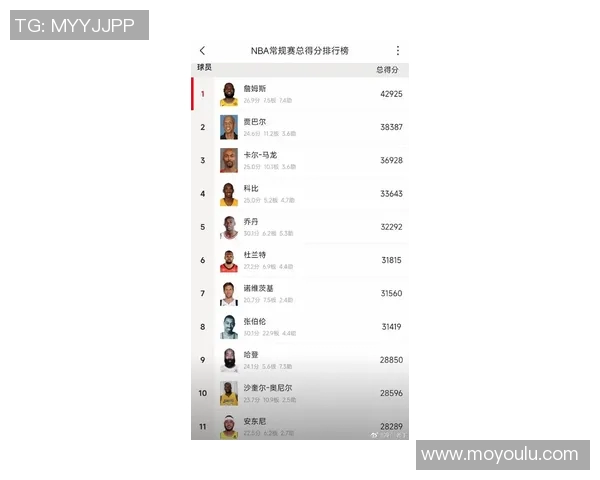 詹姆斯创造历史成就达阵4万分1万板1万助成首位传奇球员