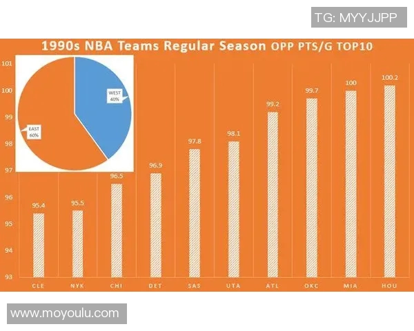 马刺与超音速的经典对决回顾及球队发展历程分析