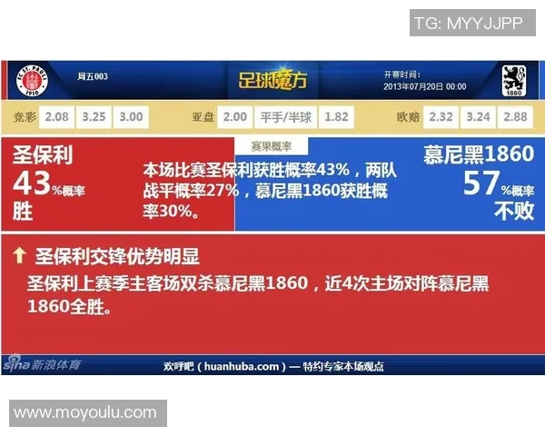 圣保利与波鸿对决前瞻分析及比赛结果预测